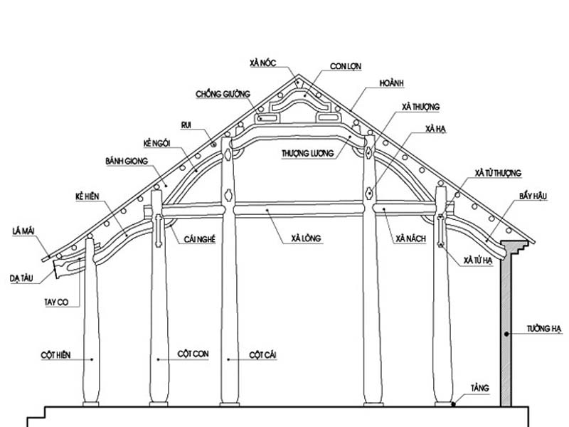 tiêu chuẩn thiết kế nhà thờ đơn giản