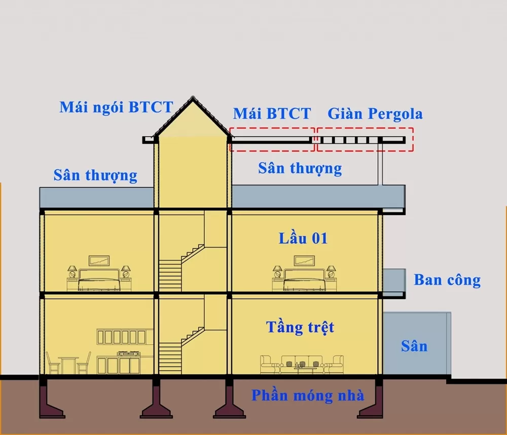 Tính chi phí xây nhà 2 tầng có sân thượng