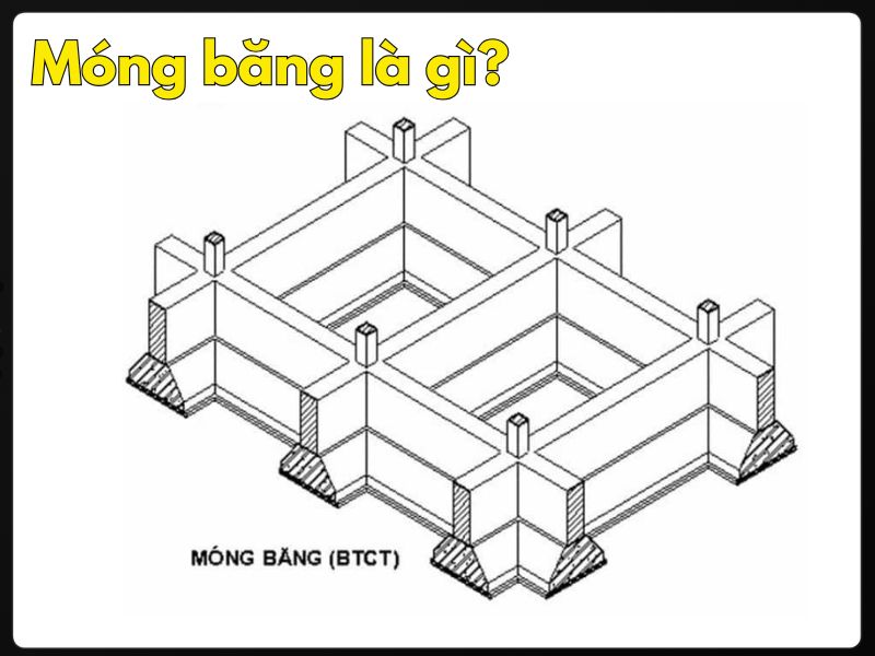 Tìm hiểu về móng băng trong xây dựng