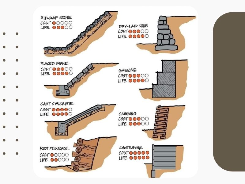 Phương pháp ke đất dốc bằng sỏi giúp phân tác áp lực nước mưa