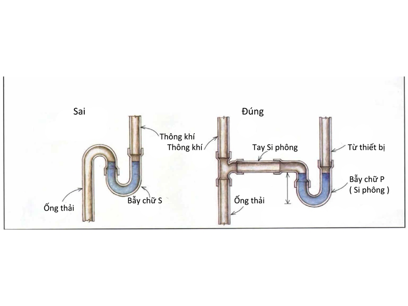 thiết kế hệ thống cấp thoát nước nhà ở dân dụng