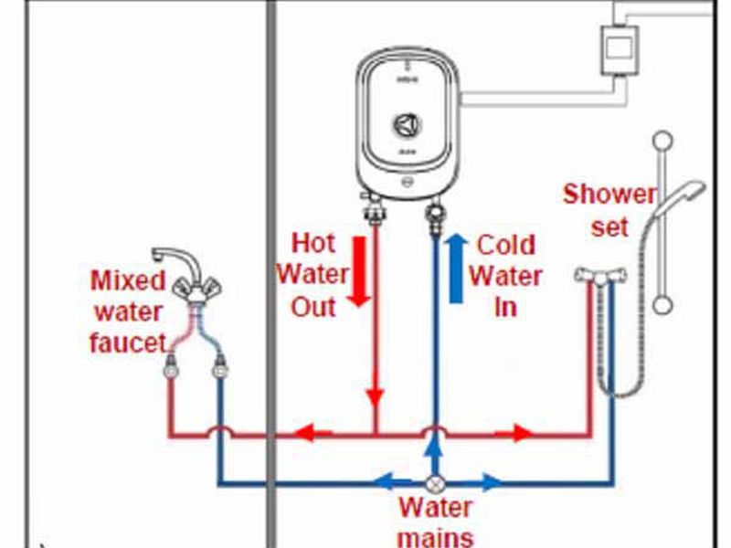 hướng dẫn lắp điện nước nhà vệ sinh khoa học