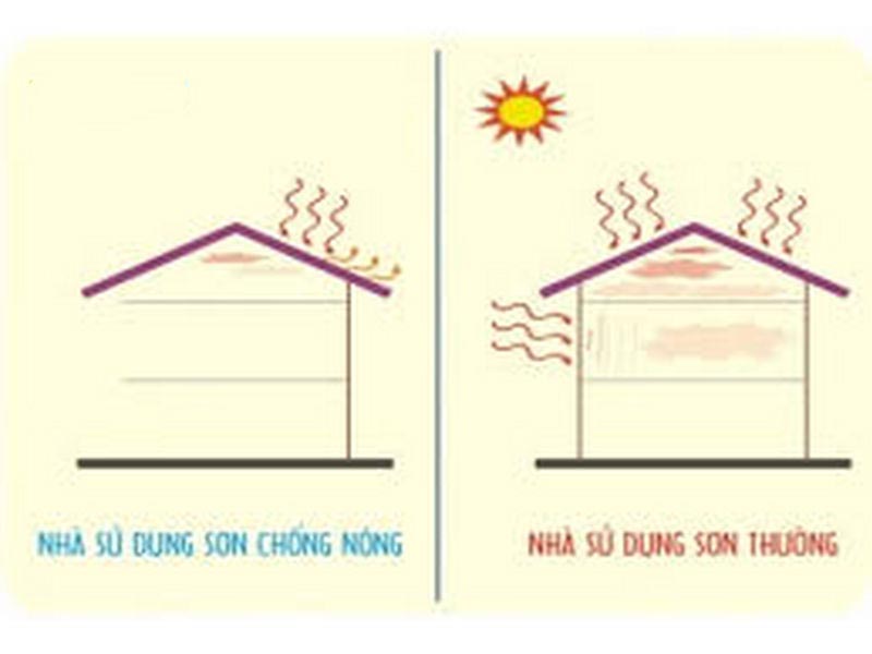 cách chống nóng cho tầng áp mái bằng sơn chống nóng