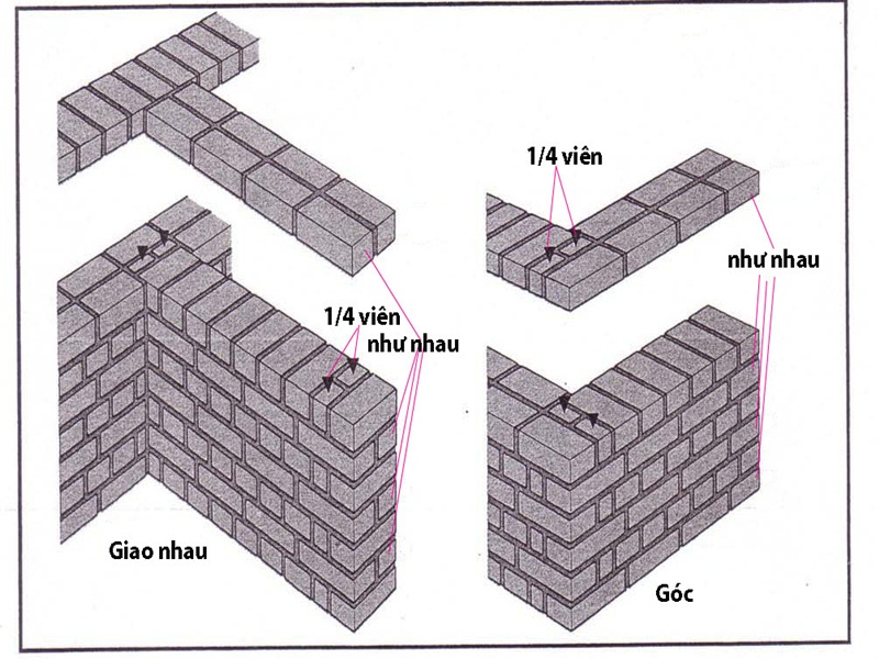 nguyên tắc xây tường gạch