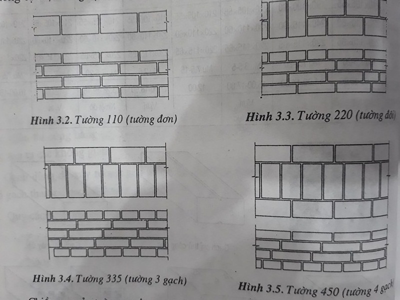 tiêu chuẩn xây tường gạch đúng kỹ thuật