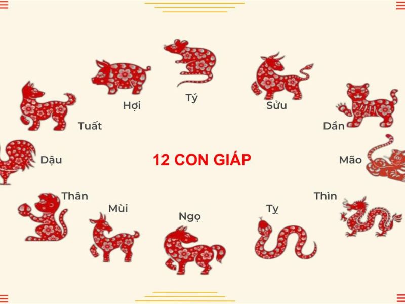 Việc xem tuổi làm nhà năm 2025 cho 12 con giáp là vô cùng quan trọng