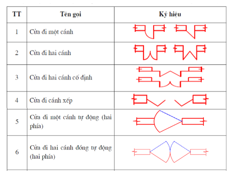 Nắm vững ký hiệu xây dựng để biết cách đọc bản vẽ thiết kế nhà