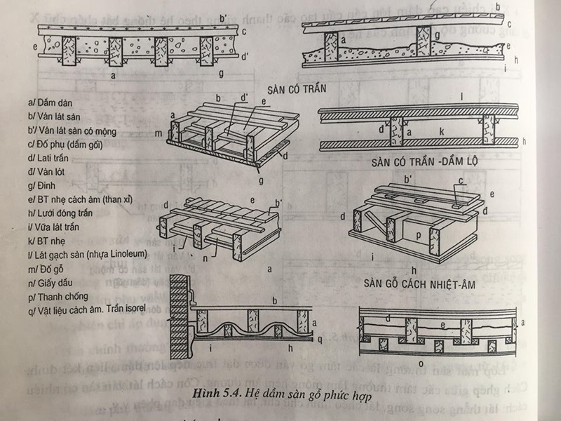 chi tiết cấu tạo sàn gỗ