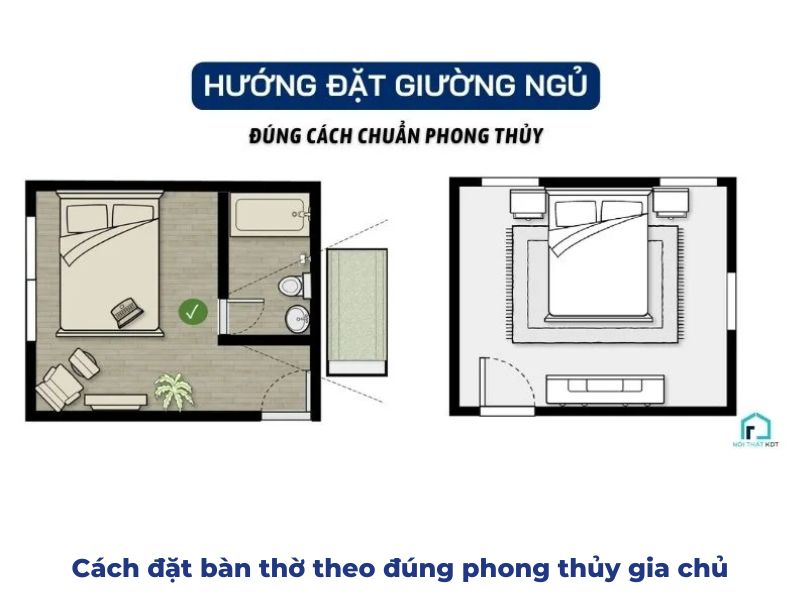 Cách đặt phong thủy theo đúng phong thủy gia chủ