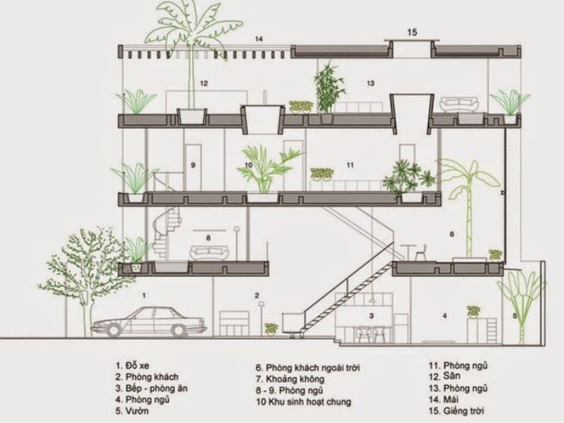 Vai trò của giếng trời trong thiết kế nhà ngang 6m dài 15m